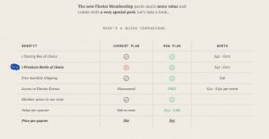 Flaviar Membership Comparison